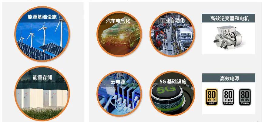 安森美觀點：功率半導體的創新驅動下一代能源網絡建設